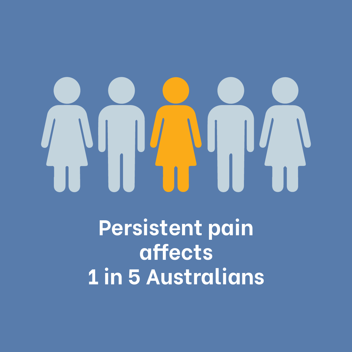 Persistent Pain effects 1 in 5 Australians